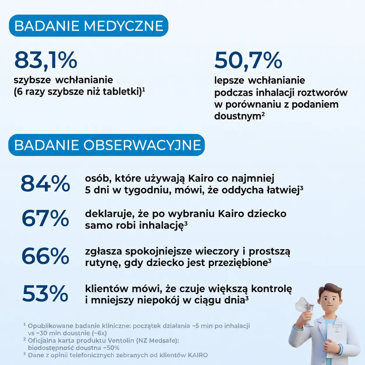 Inhalator dla dzieci i dorosłych - 30% taniej 🎉