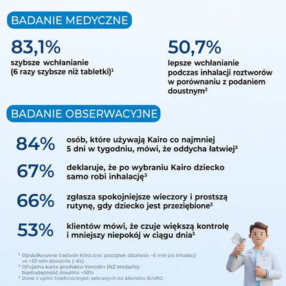 Inhalator dla dzieci i dorosłych - 30% taniej 🎉