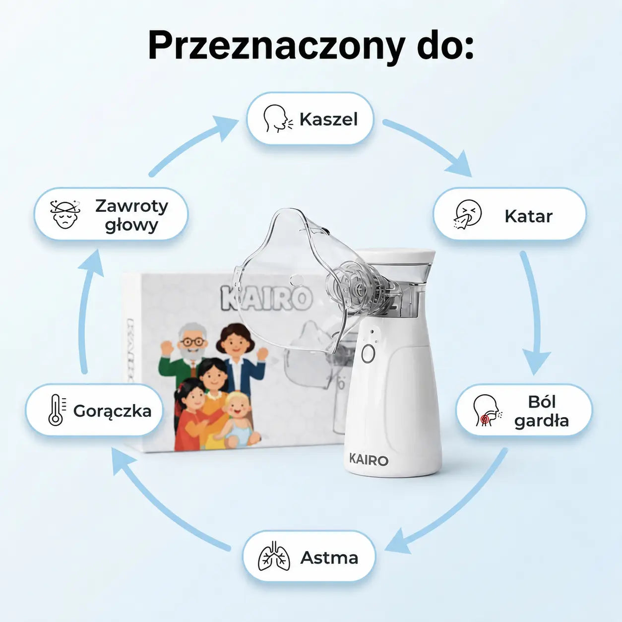Inhalator dla dzieci i dorosłych - 30% taniej 🎉